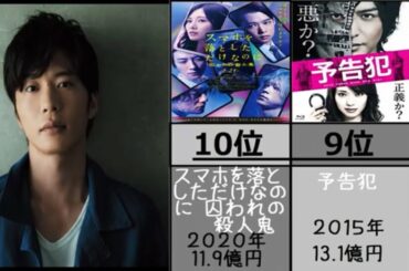 【田中圭】出演映画興行収入ランキング