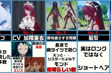 【原神】ロサリアの性能やボイスについて/まさかのナーフ・・