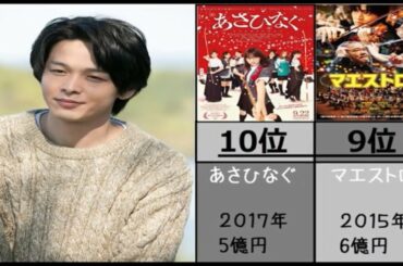 【中村倫也】出演映画興行収入ランキング