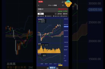 【マネックス空売り その2】仮想通貨相場ついに大暴落!マネックス2000万空売りはどうなる!?【ベアの生トレード】 【マネックス空売り その2】仮想通貨相場ついに大暴落!マネックス2000万空売りはどうなる!?【ベアの生トレード】