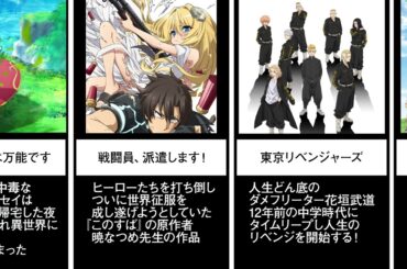 個人的に期待している2021年春アニメpart2