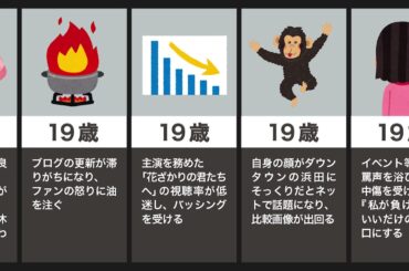 前田敦子の生い立ち（離婚、勝地涼、AKB48）