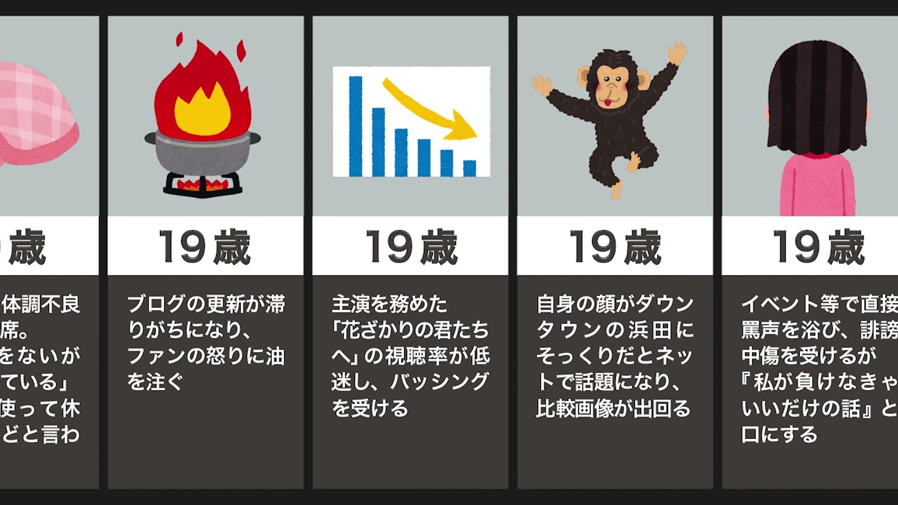 前田敦子の生い立ち(離婚、勝地涼、AKB48) 前田敦子の生い立ち(離婚、勝地涼、AKB48)