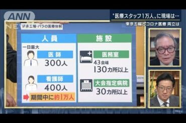 五輪とコロナ医療　両立は可能？東大病院長に聞く(2021年5月4日)