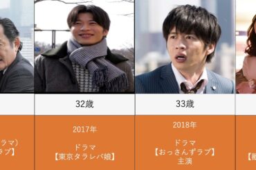 田中圭を年齢順に出演ドラマと映画で並べてみた