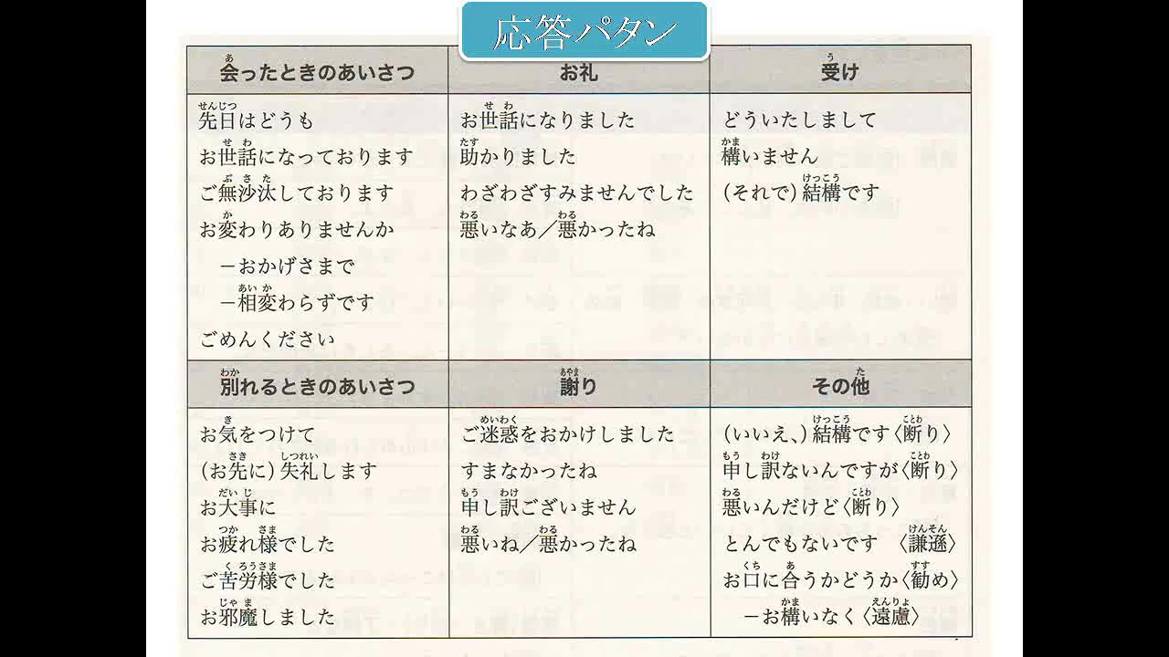 36 、日语 JLPT N2考前对策  听力03 及时应答下