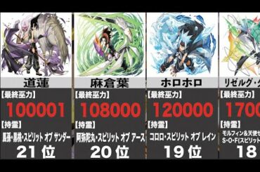 【シャーマンキング】巫力最強キャラランキングまとめ※ネタバレ注意【SHAMANKING考察】
