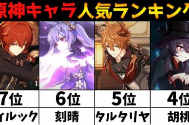 【原神】6000人以上が回答！原神キャラ人気ランキング！【Genshin Impact】