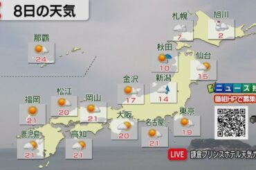 ４月８日の天気