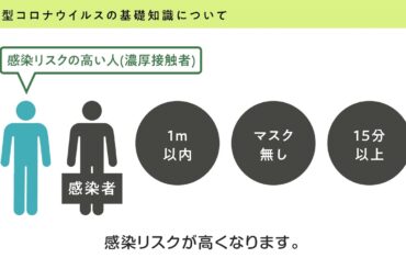 「新型コロナウイルス感染症対策　基礎知識編」