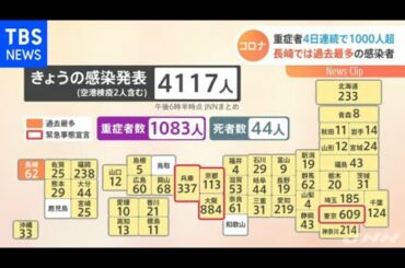 新型コロナ 全国で4117人感染発表 重症者は1083人 新型コロナ 全国で4117人感染発表 重症者は1083人