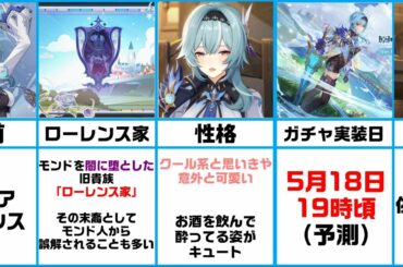 【原神】エウルア事前情報！みんなはガチャる？