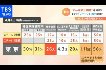 東京の「まん延防止等重点措置」適用は？ 続く“リバウンド”傾向に【Nスタ】【新型コロナ】