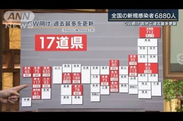 「北海道全体に緊急事態を・・・」専門家に聞く(2021年5月13日)