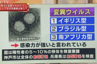 【独自】変異ウイルスのゲノム解析　兵庫県でも４月から開始へ
