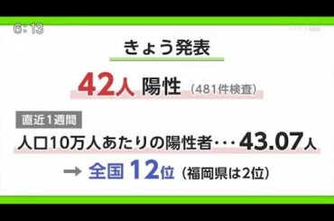 新型コロナ42人陽性  病床使用率過去最高に「東部・中部の病床ひっ迫」【佐賀県】 (21/05/14 18:40)