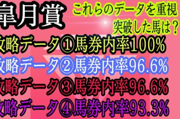 【皐月賞2021】データ＆AＩ予想　高確率データを重視！