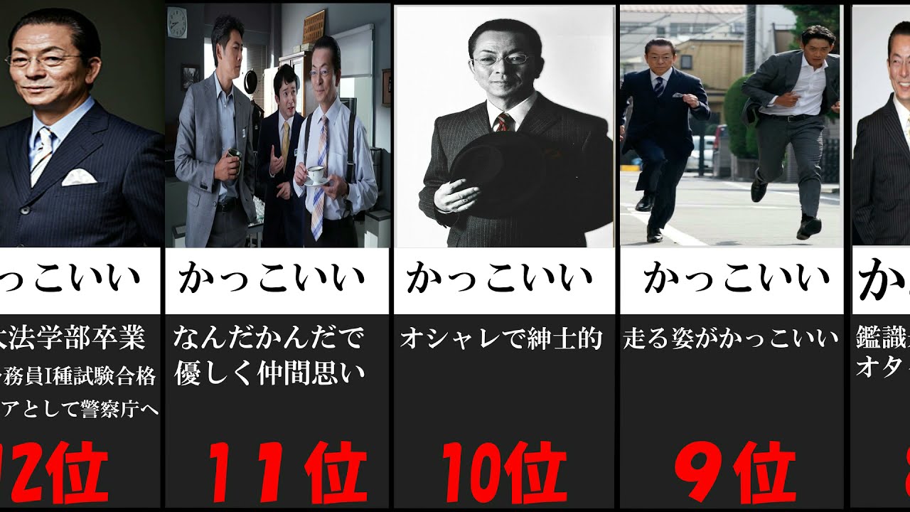 右京さんカッコいい かわいいランキング 【相棒】【ランキング】