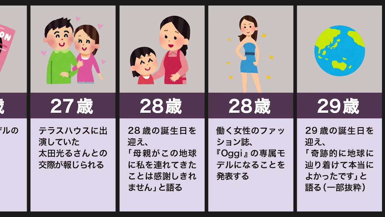 滝沢カレンの生い立ち ナレーション 四字熟語 脱力タイムズ Tkhunt