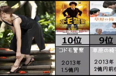 吉瀬美智子結婚 Tkhunt