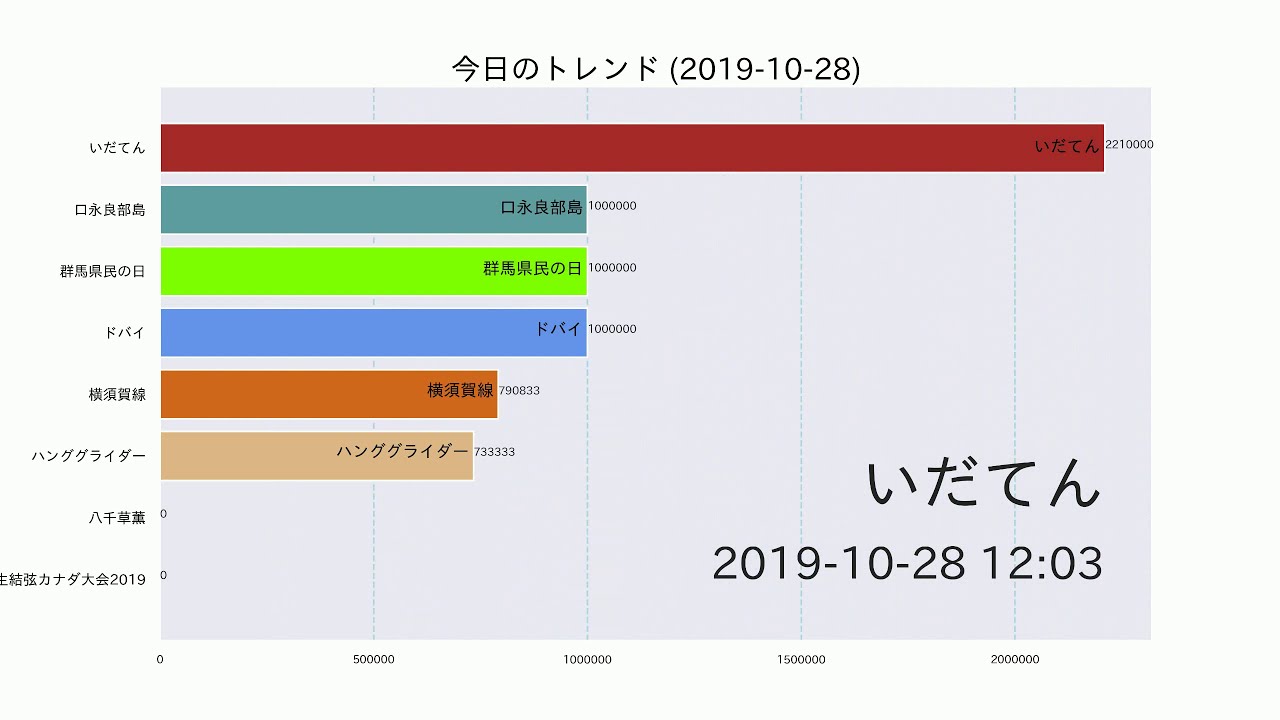 八千草薫【今日のトレンド】2019-10-28