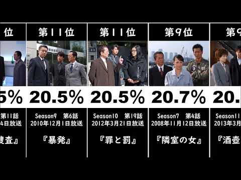 ドラマ 相棒 の視聴率ランキング Tkhunt ドラマ 相棒 の視聴率ランキング Tkhunt