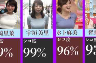 パンをチラした女子アナウンサー