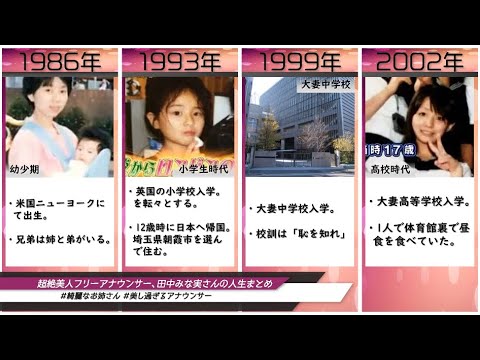 超絶美人フリーアナウンサー、田中みな実さんの人生まとめ(2020年度版)