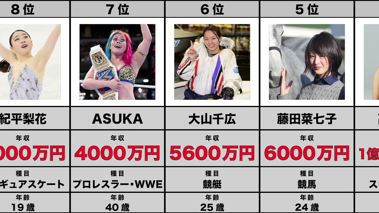 日本人女子アスリート年収ランキング Top10 Tkhunt