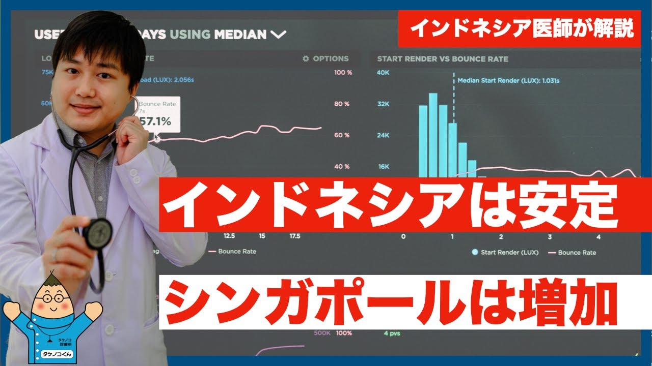 インドネシア新型コロナ情報アップデート 〜 シンガポールとの比較