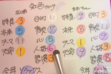 嵐❤️松潤&井上真央さんを虹色占い🌈🔮