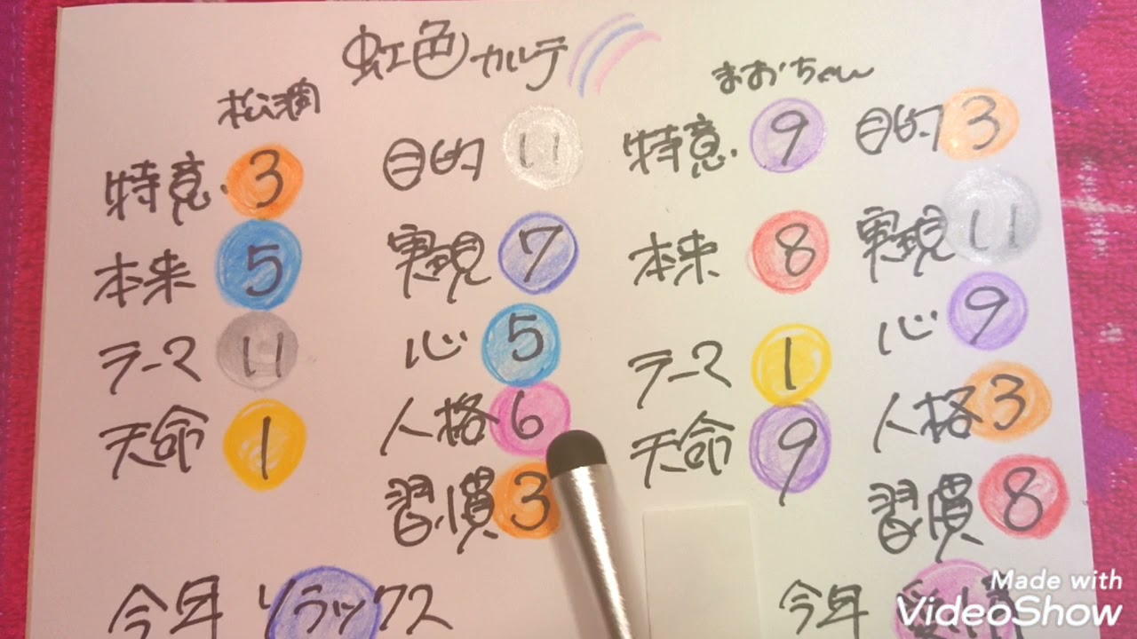 嵐❤️松潤&井上真央さんを虹色占い🌈🔮