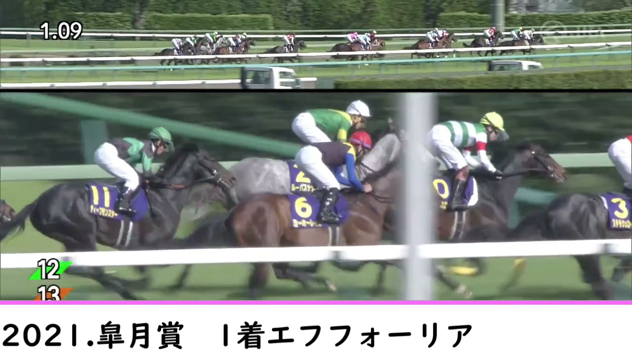 2021【G1】皐月賞、1着エフフォーリア