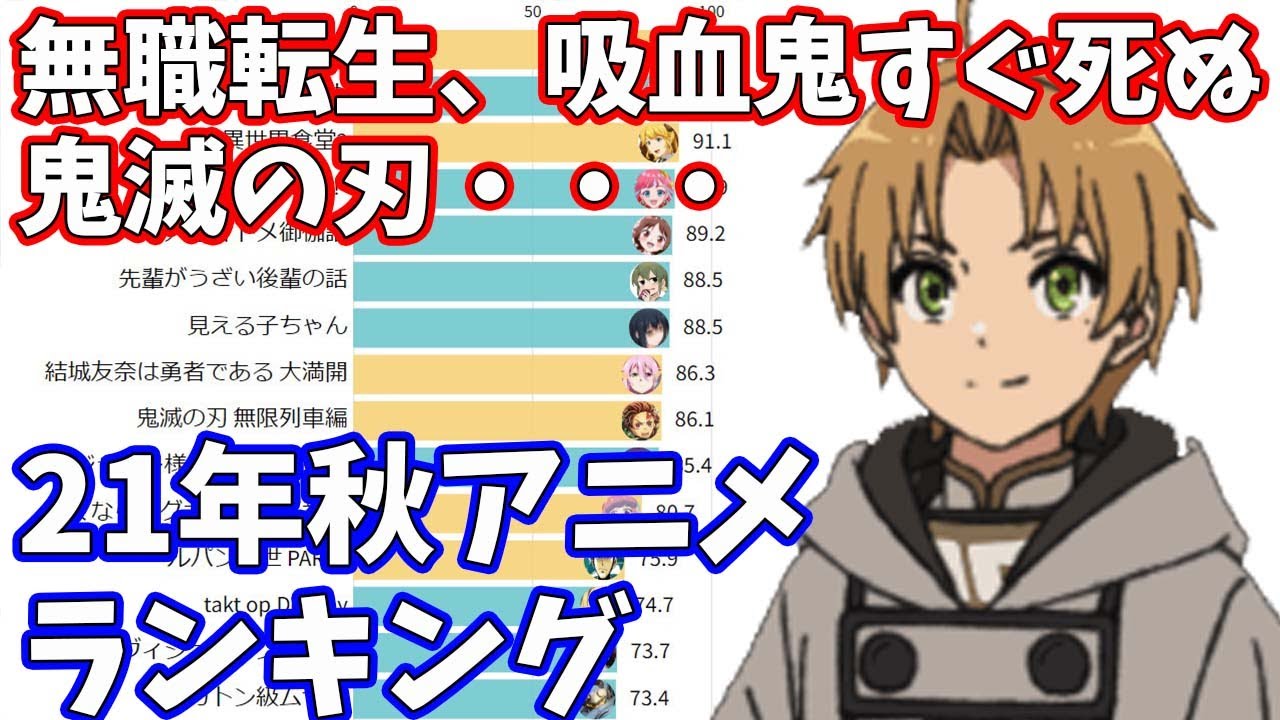 2021年秋アニメ・視聴者人気投票ランキング【2021年10~12月期】【ニコ生アンケート】