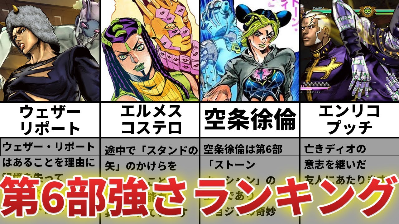 【ジョジョ】6部最強キャラクターランキングベスト10!!