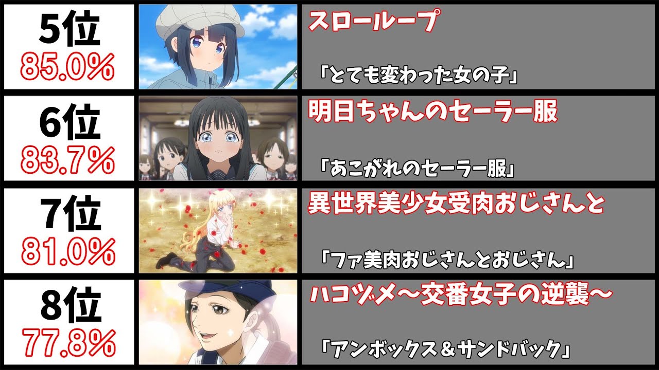 2022年冬アニメ – 最も1話の評価が高い作品26選