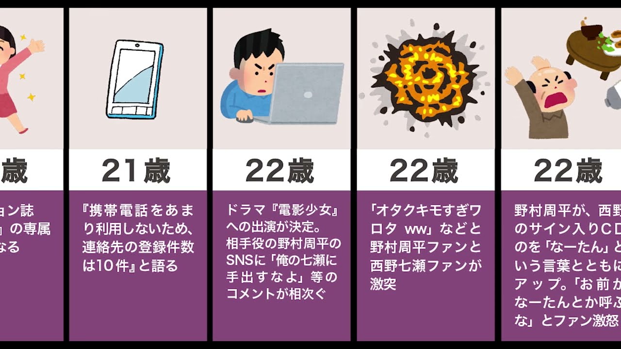 西野七瀬の生い立ち(批判、コロナ、乃木坂46)