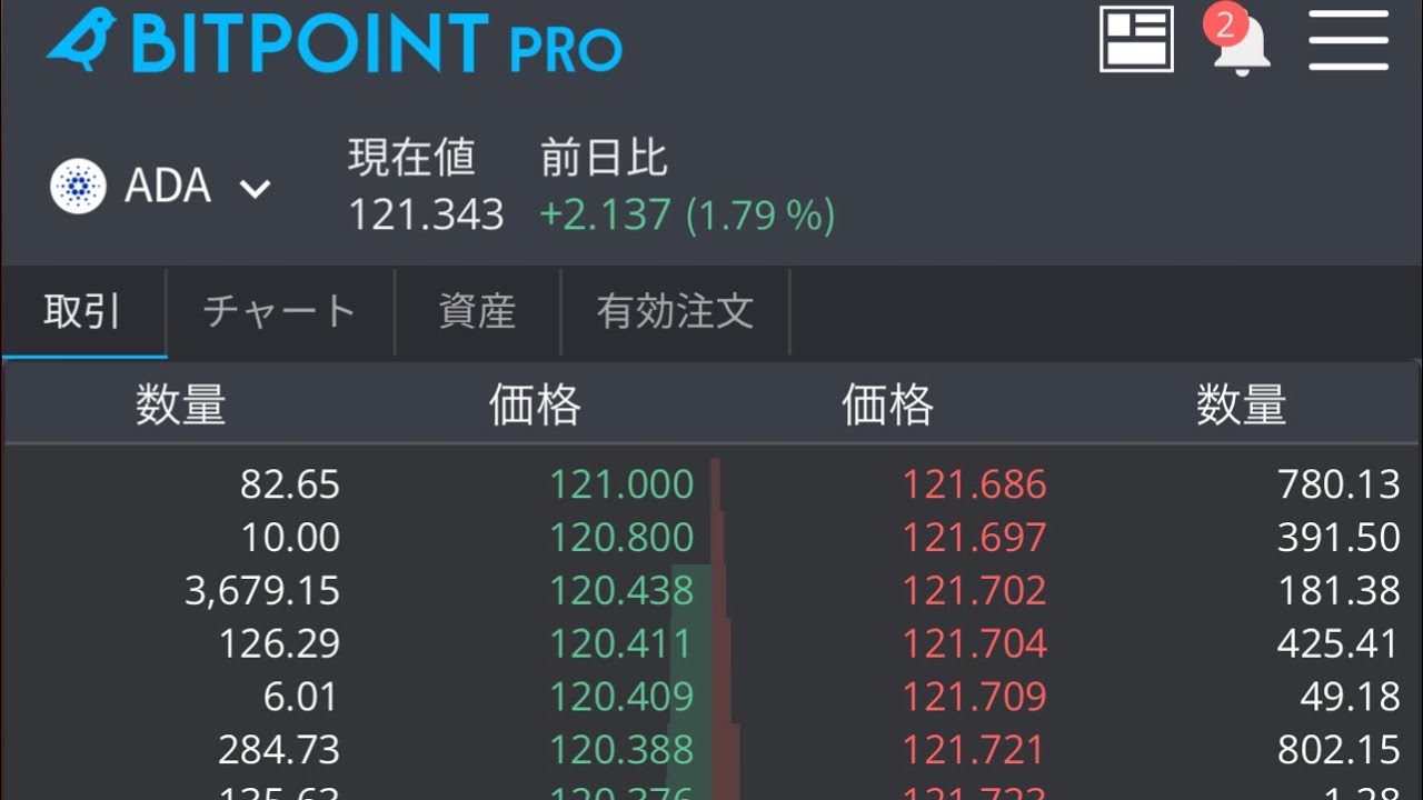 グダグダ動画 暗号資産投資で絶妙なタイミングに来てます!狙うなら今