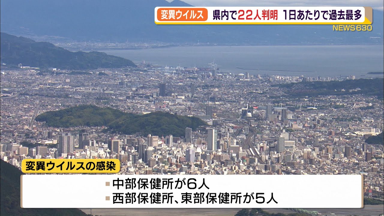 【新型コロナ】変異株が静岡県内で22人新たに判明 1日あたりで過去最多