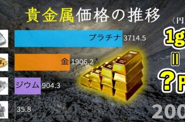 💰貴金属 価格の推移(1897-2019) 【円/g】 金・ゴールド・プラチナ・パラジウム・貴金属・マイニング