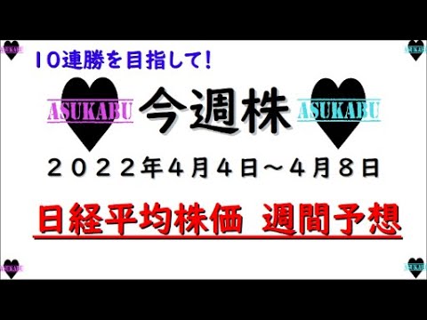 【今週株】今週の日経平均株価予想 2022年4月4日~8日 ※声が出ません