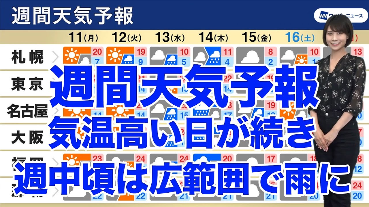 週間天気予報 気温高い日が続き 週中頃は広範囲で雨に