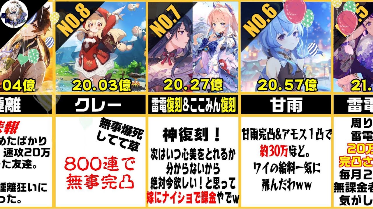 【原神セルラン】神里綾人とウエンティは何位!?みんなの面白ガチャ事情