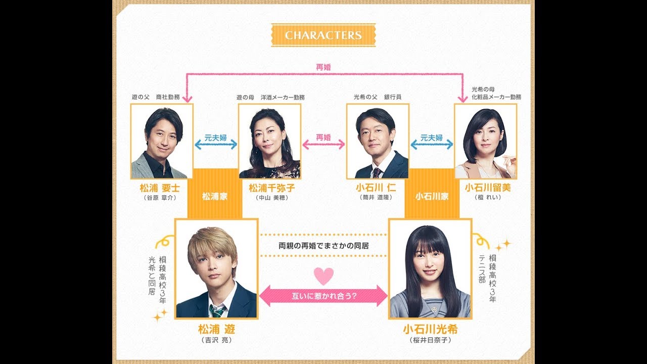 『ママレード・ボーイ』の家族写真発見!桜井日奈子&吉沢亮,中山美穂&谷原章介らが両親に