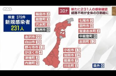 【石川県】新型コロナ231人感染