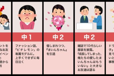 福原遥の生い立ち(元子役まいんちゃん、ハマったおじさまたち)