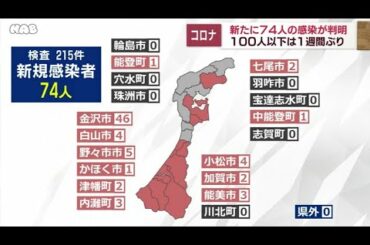 新型コロナ 石川で新たに74人感染
