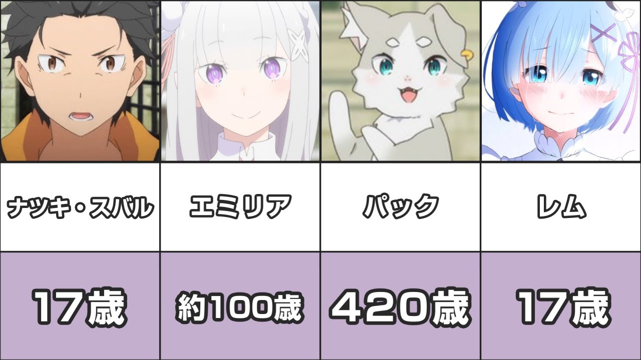 【リゼロ】キャラクター年齢まとめてみた【Re:ゼロから始める異世界生活】