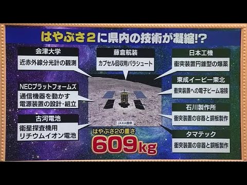 生命の源は宇宙から?福島の技術がつまった【はやぶさ2】が疑問に迫る!リュウグウの砂からアミノ酸 (22/06/07 19:25)