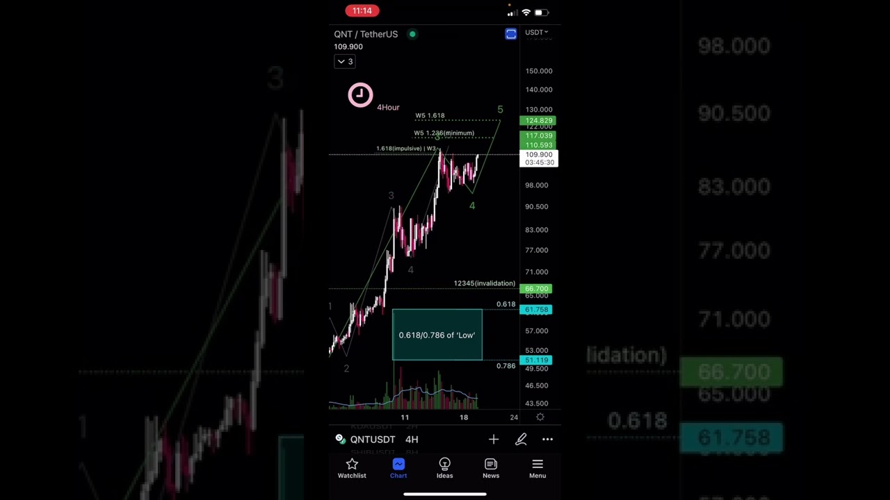 ⚠ SHOULD I BUY QUANT – QUANT QNT ANALYSIS⚠ CRYPTO MILLIONAIRES ARE MADE NOW!